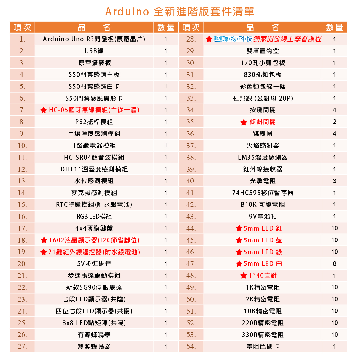 Arduino 進階版學習套件套件清單